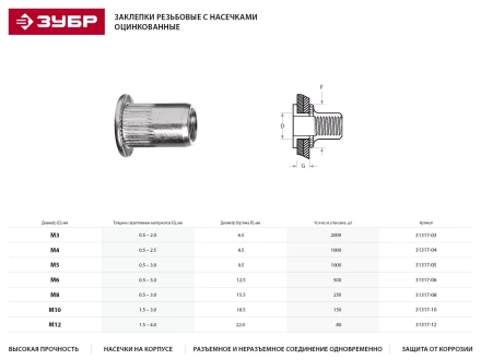 Заклепки ЗУБР резьбовые с насечками, М10, 150шт 31317-10 купить в Нефтеюганске