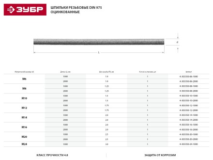 Шпилька ЗУБР резьбовая DIN 975, класс прочности 4.8, оцинкованная,   М20x1000, ТФ0, 1 шт. 4-303350-20-1000 купить в Нефтеюганске