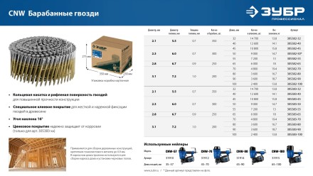 ЗУБР CNW 55 х 2.3 мм, барабанные гвозди рифленые, 7200 шт (305382-55) купить в Нефтеюганске