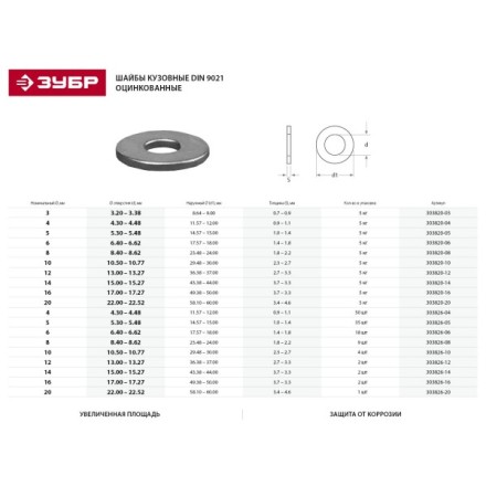 Шайба ЗУБР &quot;МАСТЕР&quot;кузовная, DIN 9021, оцинкованная, 14мм, 5кг 303820-14 купить в Нефтеюганске