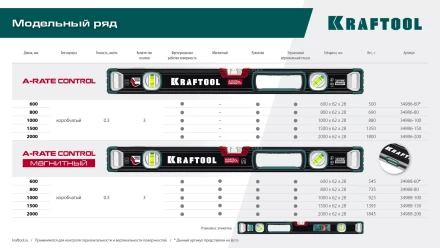 Уровнь со специальным глазком KRAFTOOL 34986-150 купить в Нефтеюганске