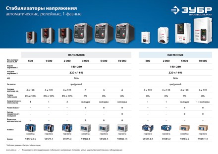 Стабилизаторы напряжения серия ПРОФЕССИОНАЛ купить в Нефтеюганске