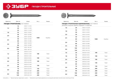 ЗУБР ГОСТ 4028-63, 20 x 1.6 мм, цинк, 100 г, строительные гвозди (305036-16-020) купить в Нефтеюганске