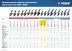 Машина углошлифовальная УШМ-П125-1000 серия ПРОФЕССИОНАЛ купить в Нефтеюганске