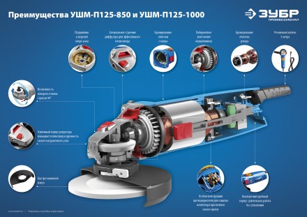 Машина углошлифовальная УШМ-П125-1000 серия ПРОФЕССИОНАЛ купить в Нефтеюганске