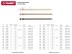 Зажим троса DIN 741, оцинкованный, 6мм, 80 шт, STAYER Master 30535-06 30535-06 купить в Нефтеюганске
