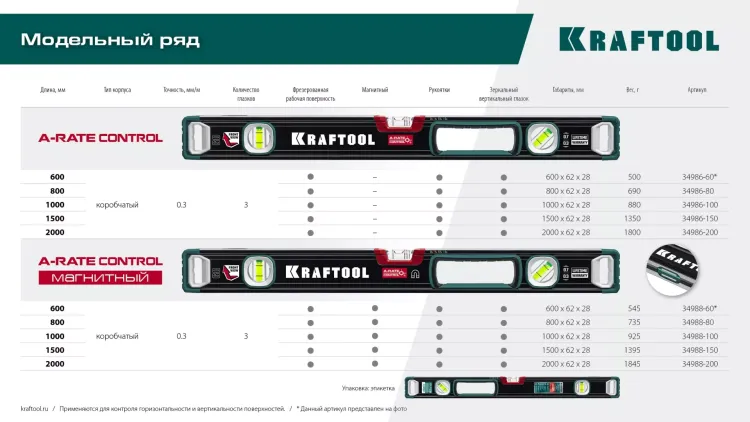 Уровнь со специальным глазком KRAFTOOL 34986-200 купить в Нефтеюганске