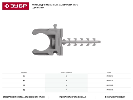 Скоба-держатель ЗУБР &quot;МАСТЕР&quot; для металлопластиковых труб, в комплекте с дюбелем, 32 мм, 4 шт 4-44956-32 купить в Нефтеюганске