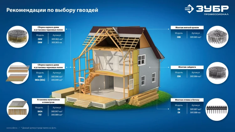 ЗУБР CNW 70 х 3.1 мм, барабанные гвозди рифленые, 4800 шт (305382-70) купить в Нефтеюганске