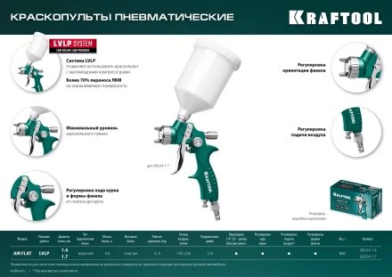 Пневматический краскопульт с верхним бачком 06524-1.7 купить в Нефтеюганске