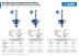 ЗУБР 31.8 x 17 мм, радиус 8 мм, фреза кромочная калевочная №7, Профессионал (28708-31.8) купить в Нефтеюганске