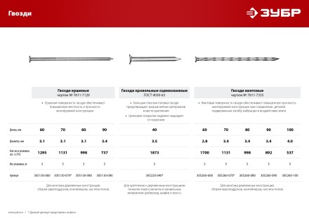 ЗУБР 60 x 3.1 мм, 5 кг, ершеные гвозди (305130-060) купить в Нефтеюганске