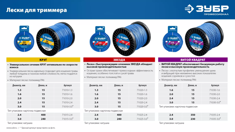 ЗУБР ЗВЕЗДА, 2.0 мм, 15 м, леска для триммера, Профессионал (71020-2.0) купить в Нефтеюганске