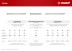 ЗУБР 80 x 3.1 мм, 5 кг, ершеные гвозди (305130-080) купить в Нефтеюганске