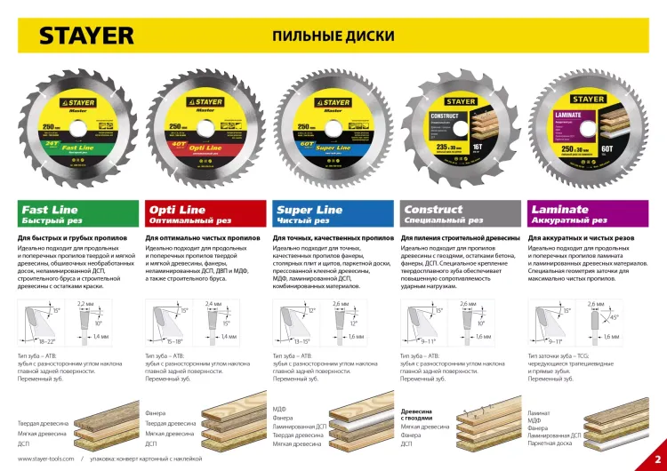 Диск пильный "OPTI-Line" по дереву, 140х20мм, 20Т, STAYER 3681-140-20-20 купить в Нефтеюганске