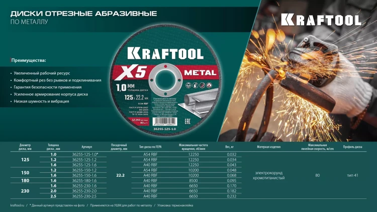 Круги отрезные абразивные, по металлу 36255-180-1.6 купить в Нефтеюганске