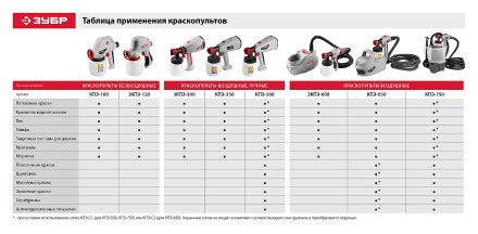 Краскопульт электрический ЗКПЭ-120 серия МАСТЕР купить в Нефтеюганске