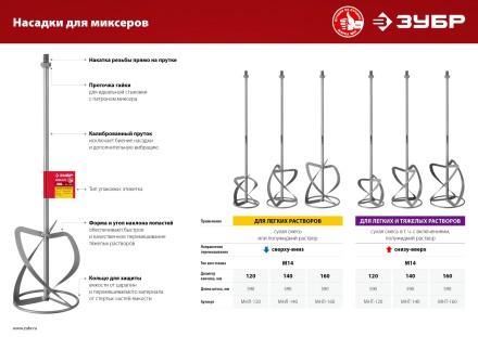 ЗУБР М14, d120 мм, насадка-миксер для легких растворов сверху-вниз (МНЛ-120) купить в Нефтеюганске