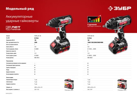 Ударный гайковерт аккумуляторный ГУЛ-251 К серия СТАНДАРТ купить в Нефтеюганске
