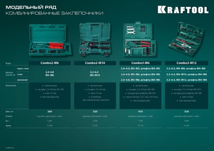Комбинированные заклепочники, KRAFTOOL Combo2-M6 31180 31180 купить в Нефтеюганске