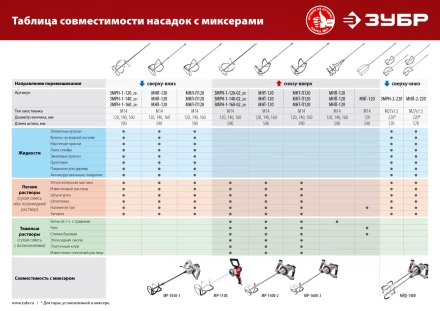 ЗУБР М14, d140 мм, насадка-миксер для легких растворов сверху-вниз (МНЛ-140) купить в Нефтеюганске