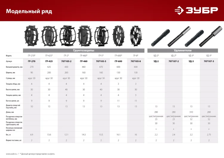 ЗУБР УД-2, НЕХ 23 - круг 30 мм, 2 шт., удлинитель (707107-2) купить в Нефтеюганске