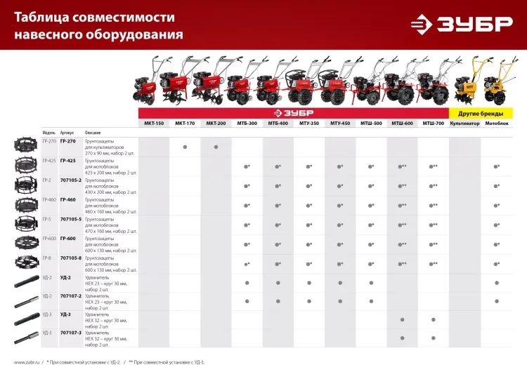 ЗУБР УД-2, НЕХ 23 - круг 30 мм, 2 шт., удлинитель (707107-2) купить в Нефтеюганске