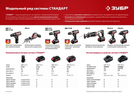 Ударный гайковерт аккумуляторный ГУЛ-401 К серия СТАНДАРТ купить в Нефтеюганске