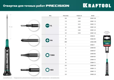 Отвертки для точных работ Precision 25681-0.8 купить в Нефтеюганске