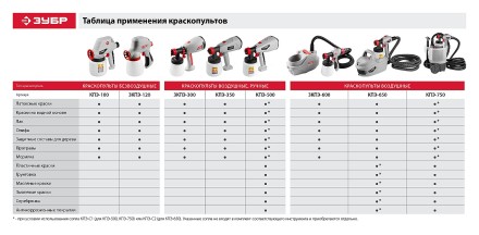 Краскопульт электрический КПЭ-350 серия МАСТЕР купить в Нефтеюганске
