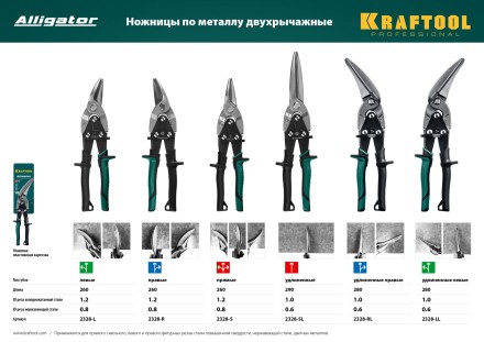 Ножницы по металлу двухрычажные Alligator 2328-LL купить в Нефтеюганске