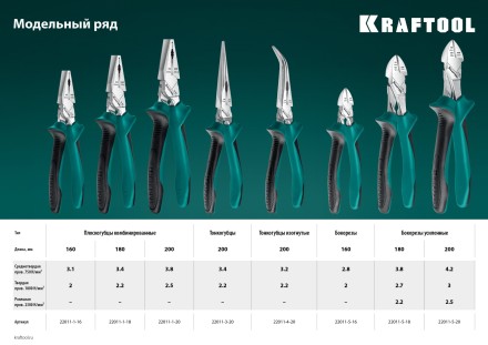 Бокорезы KRAFTOOL KraftMax 200 мм 22011-5-20 купить в Нефтеюганске