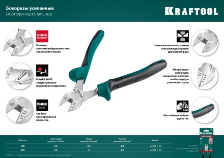 Бокорезы KRAFTOOL KraftMax 200 мм 22011-5-20 купить в Нефтеюганске