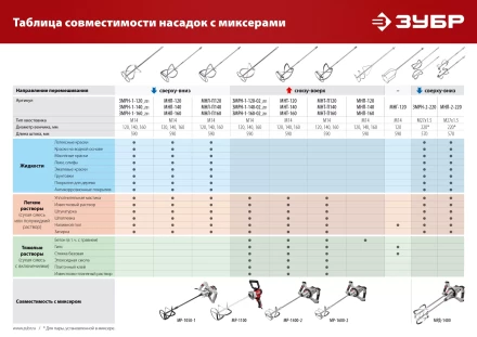 ЗУБР М27, 2 шт, d220 мм общий, комплект насадок-миксеров сверху-вниз для легких растворов, (МНЛ-2-220) купить в Нефтеюганске