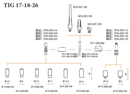 Горелка TIG 26 Auto180A 35% M12x1 4метра без управляющих разъемов Aurora купить в Нефтеюганске