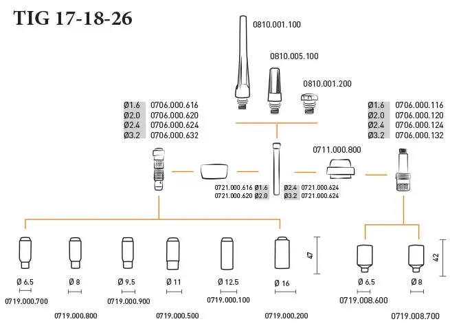 Горелка TIG 26 Auto180A 35% M12x1 4метра без управляющих разъемов Aurora купить в Нефтеюганске