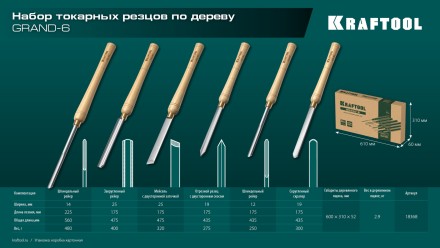 Набор профессиональных токарных резцов по дереву KRAFTOOL 18368 купить в Нефтеюганске