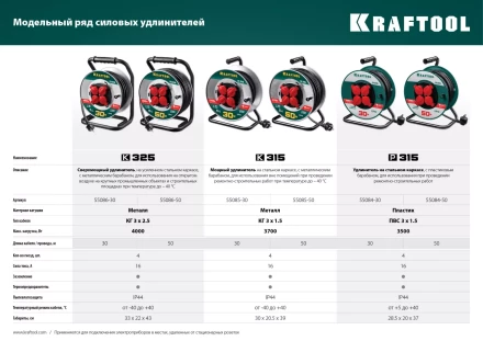 Силовые удлинители на катушке P-315, провод ПВС 3х1,5 мм кв. 55084-50 купить в Нефтеюганске