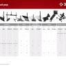 ЗУБР Ф-1, НЕХ 23, фрезы гусиные лапки для мотоблоков (707108-1) купить в Нефтеюганске