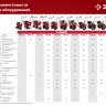 ЗУБР Ф-1, НЕХ 23, фрезы гусиные лапки для мотоблоков (707108-1) купить в Нефтеюганске
